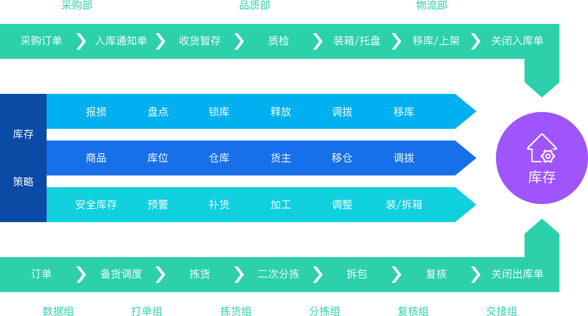 智能仓储管理解决方案