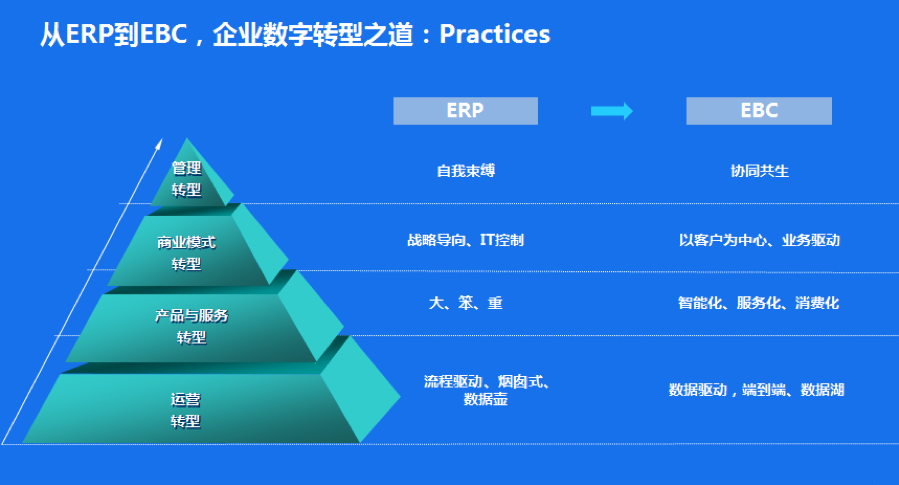 什么是EBC？EBC对企业有什么帮助？【官网】金蝶管易云