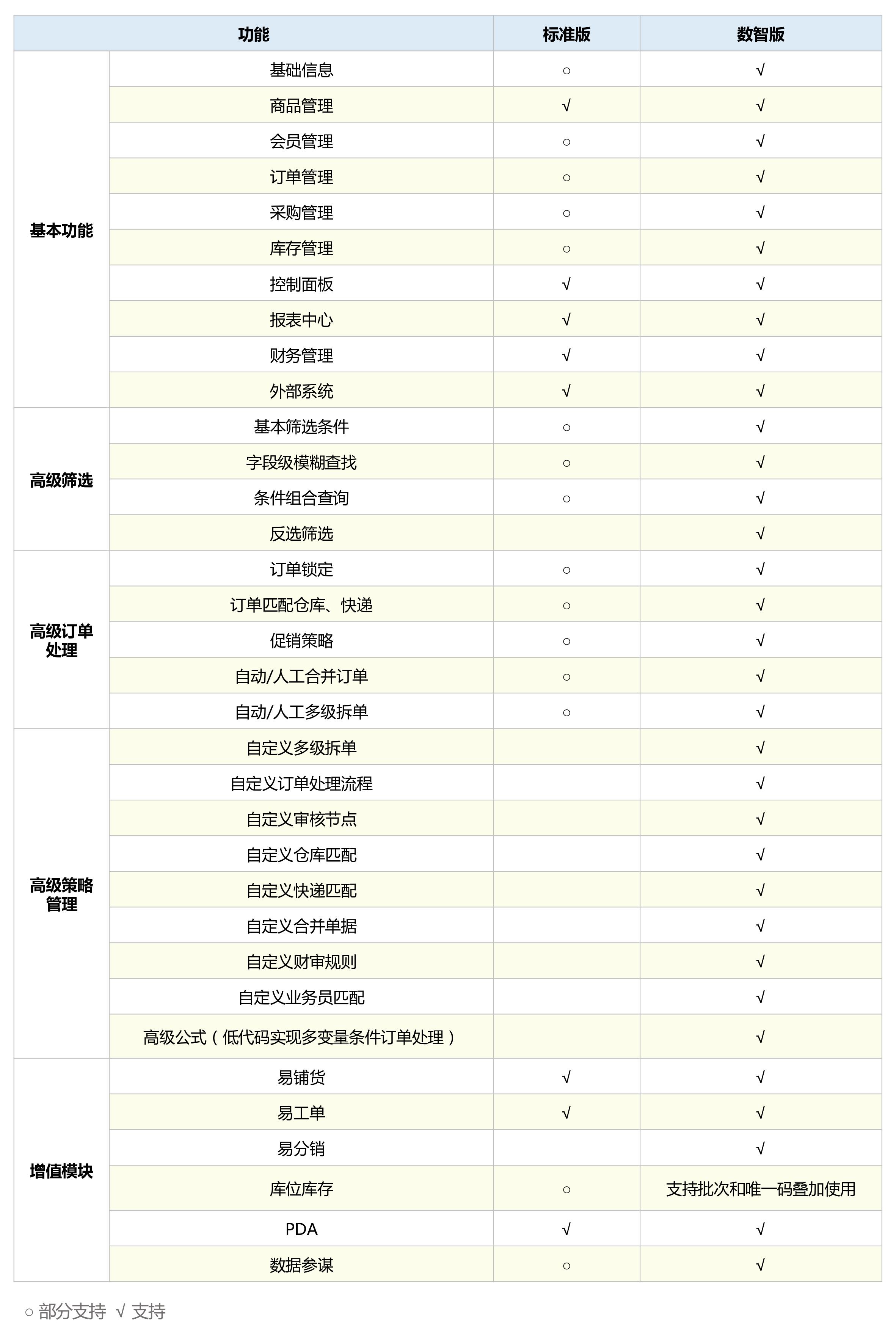 功能清单 功能清单